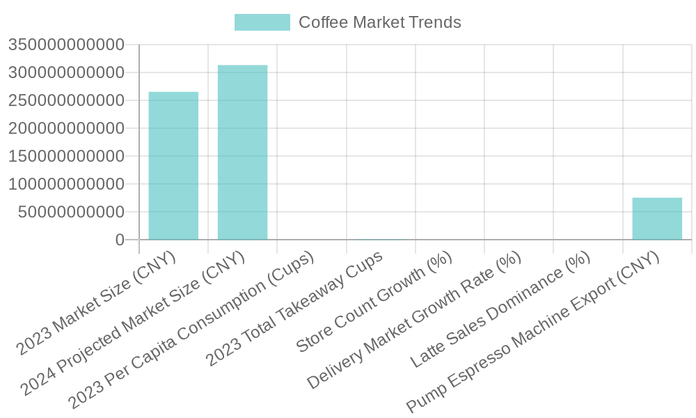 2023 Coffee Market Trends