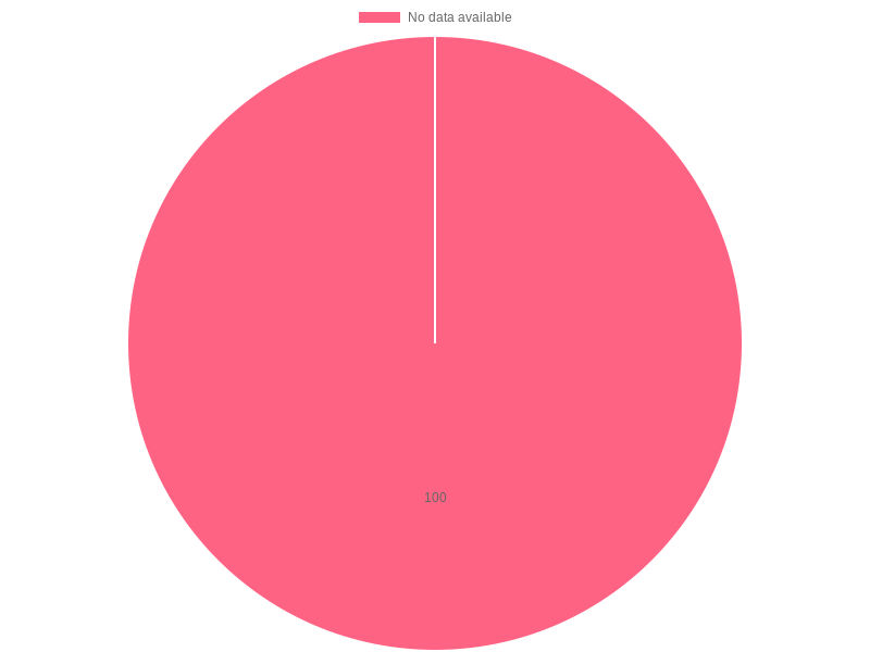 Espresso Preference Chart