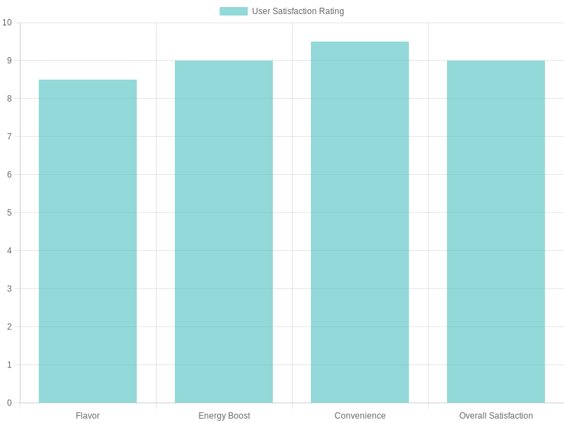 User Satisfaction Ratings