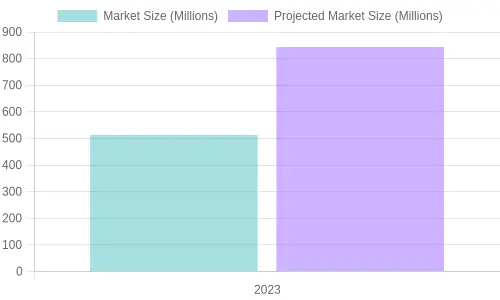 Caffeinated Snacks Market Analysis
