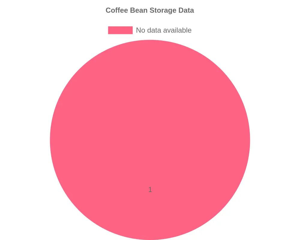 Airtight Container with Coffee Beans