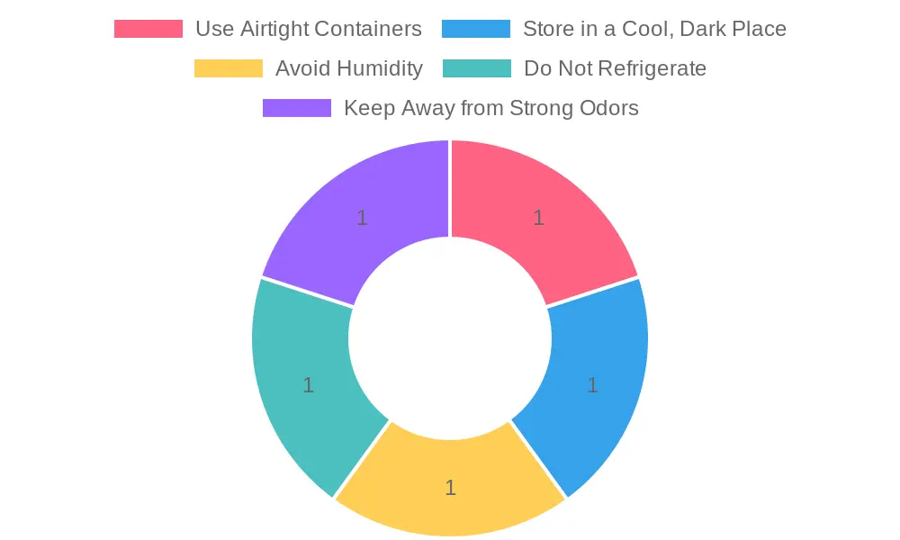 Best Practices for Storing Coffee Beans