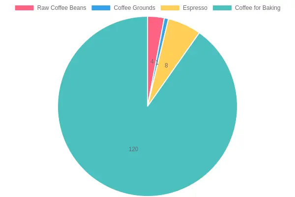 Infographic of Coffee Bean Portion Sizes