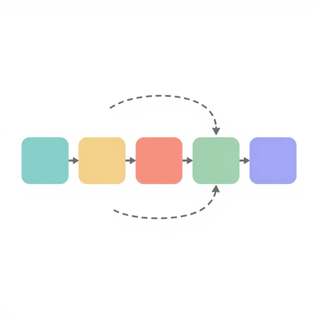 Five-step cyclical flowchart of the occupational therapy goal-setting process in community access contexts, showing assessment, barrier identification, collaborative goal drafting, strategy implementation, and progress review connected by arrows
